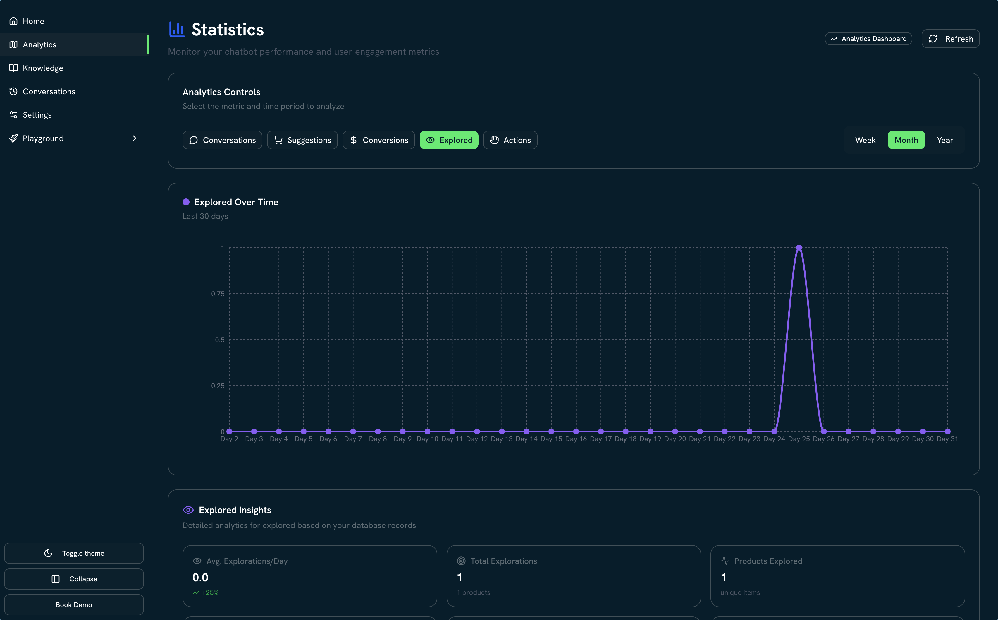 Track Your AI Shopkeeper's Performance in Real-Time interface preview
